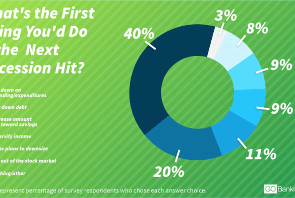 Marketers are increasing web 2 0 media during the recession