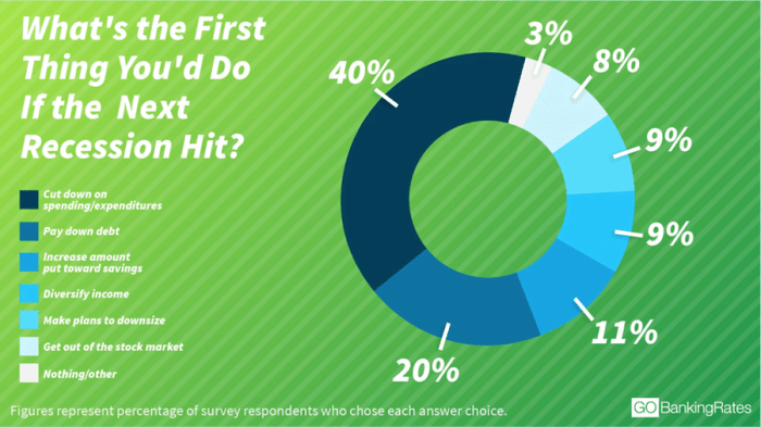 Marketers are increasing web 2 0 media during the recession