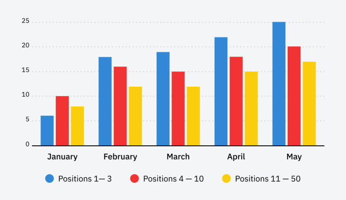 Seo reporting tracking guide