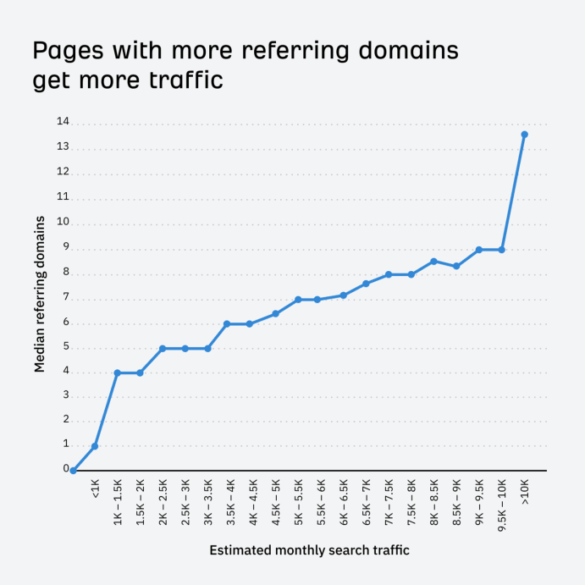 Canonical tag or redirect