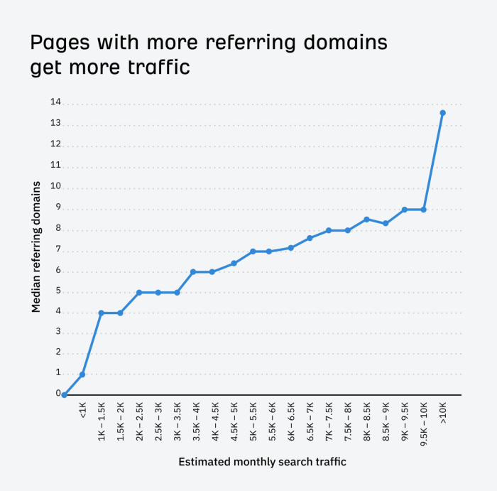 Canonical tag or redirect