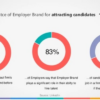 How your aec firms brand affects recruiting top talent