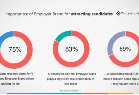 How your aec firms brand affects recruiting top talent