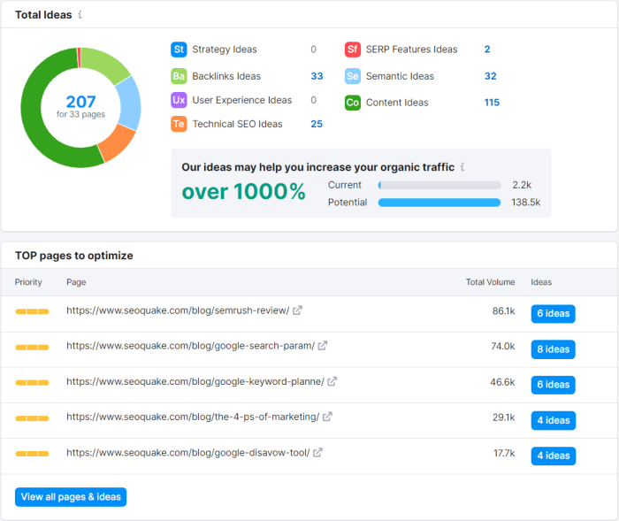E commerce seo audits