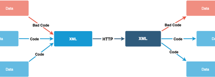 How to disable xmlrpc