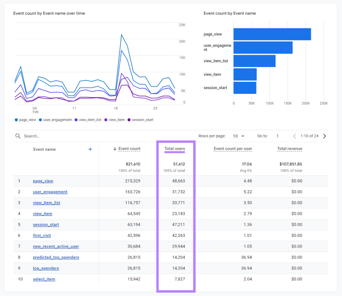 Analytics habits tricks Find new customers with google analytics