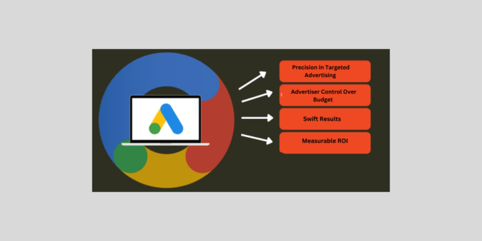 Google adwords introduces ways users control ads