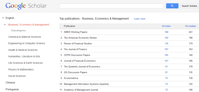 A phd analysis of google places local search rankings