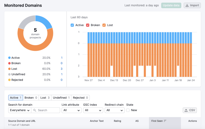 Seo digital marketing off page seo