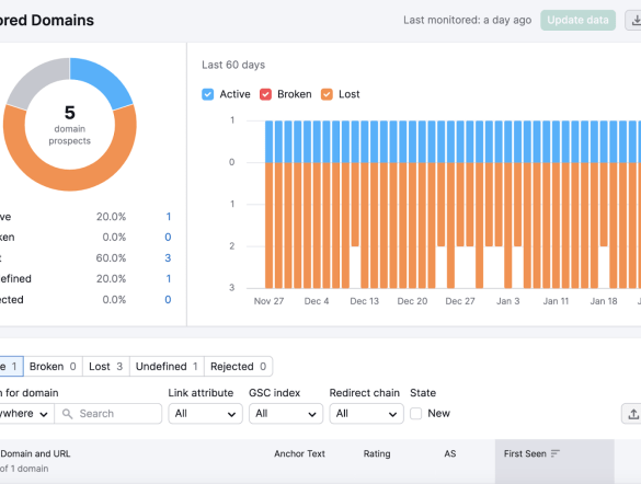 Seo digital marketing off page seo