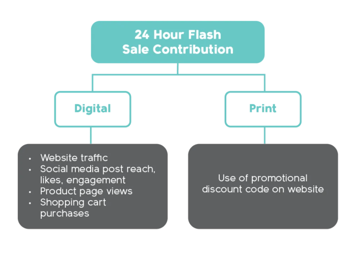 Metrics key Six marketing metrics that matter