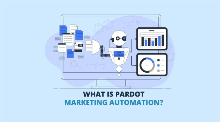 Ten best practices for pardot marketing automation to get results
