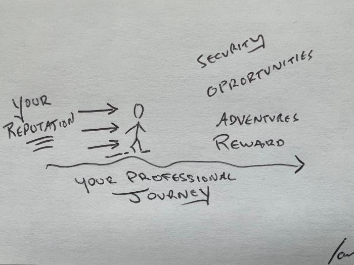 Reputation marketing vs relationship building in professional services