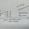 Reputation marketing vs  relationship building in professional services