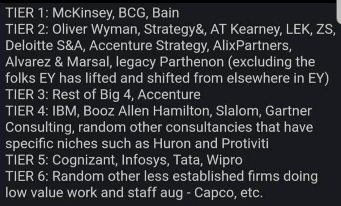 Is your consulting firm top of mind