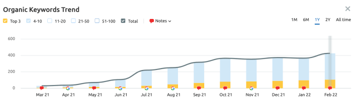 Metrics kpi kpis ubiq track analyze Six marketing metrics that matter