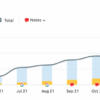 Six marketing metrics that matter