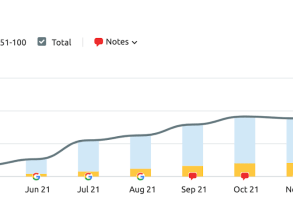 Six marketing metrics that matter