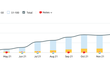 Six marketing metrics that matter