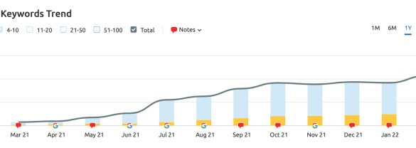 Six marketing metrics that matter