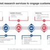 Target market research for the professional services