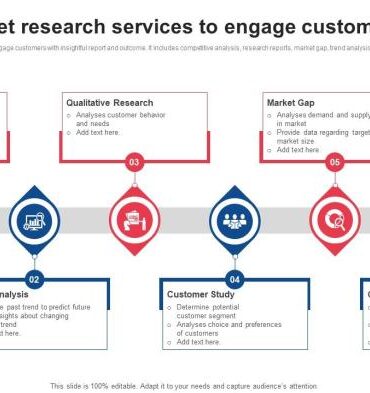 Target market research for the professional services