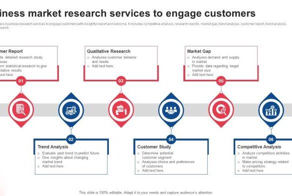 Target market research for the professional services