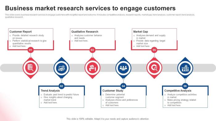 Target market research for the professional services