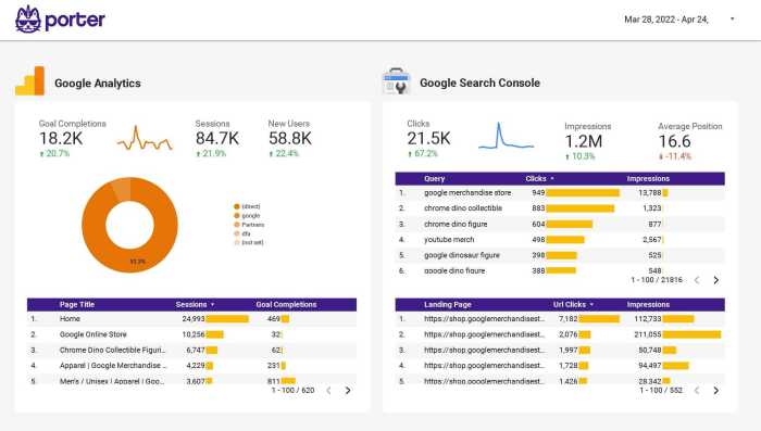 State of social media marketing report