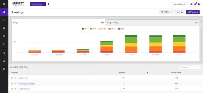 A phd analysis of google places local search rankings