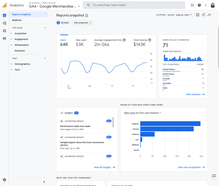 What is google analytics 4 a user s guide to the new analytics system