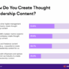 Developing a visible expert strategy for thought leadership marketing