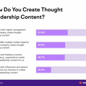 Developing a visible expert strategy for thought leadership marketing