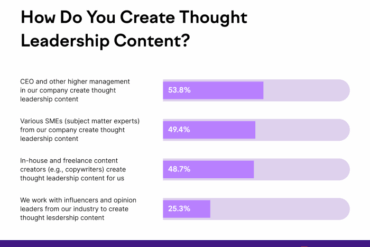 Developing a visible expert strategy for thought leadership marketing