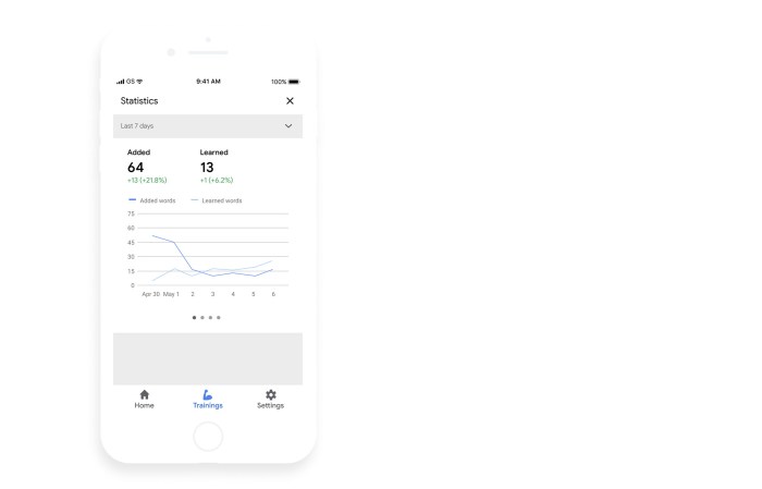 Unlock global content ideas with google translate