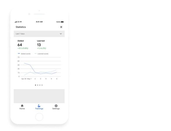 Unlock global content ideas with google translate