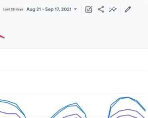 What is google analytics 4 a user s guide to the new analytics system
