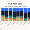 Product led vs sales led unlocking the future of marketing
