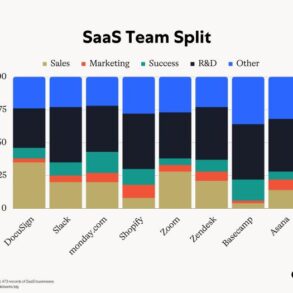 Product led vs sales led unlocking the future of marketing