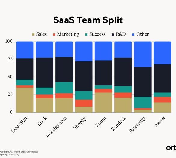 Product led vs sales led unlocking the future of marketing