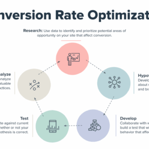 Cro best practices business growth
