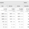 Measuring marketing results made easy via google analytics