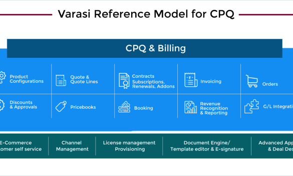 Vlocity cpq vs salesforce cpq