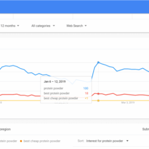 How to choose the best google keyword search tool