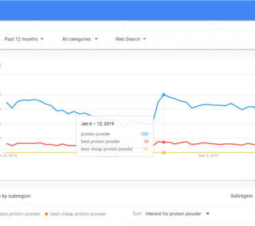 How to choose the best google keyword search tool