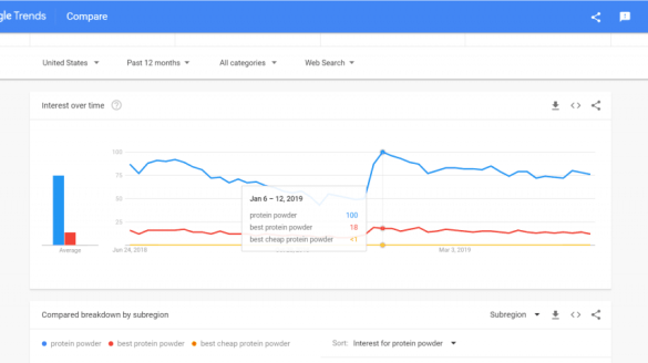 How to choose the best google keyword search tool