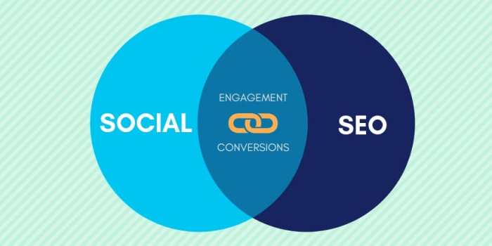 Seo strategy agency marketing ask questions Seo strategy agency marketing ask questions