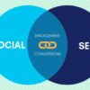 Seo strategy agency marketing ask questions