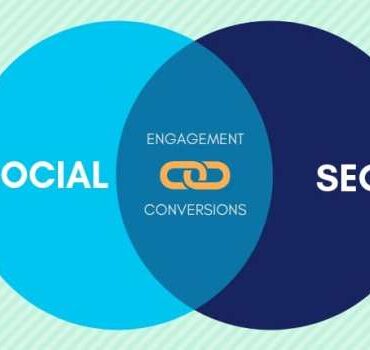 Seo strategy agency marketing ask questions