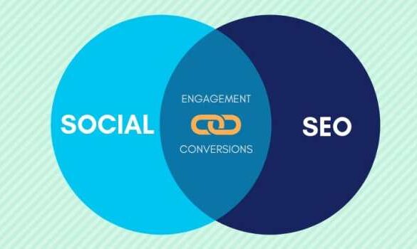 Seo strategy agency marketing ask questions